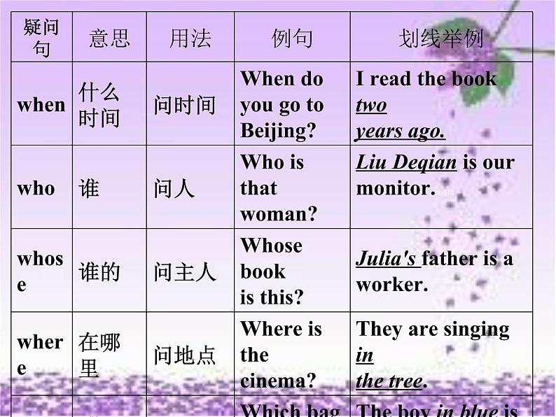 外研版 (新标准) 英语七下Module 5 Shopping / Unit 3课件08