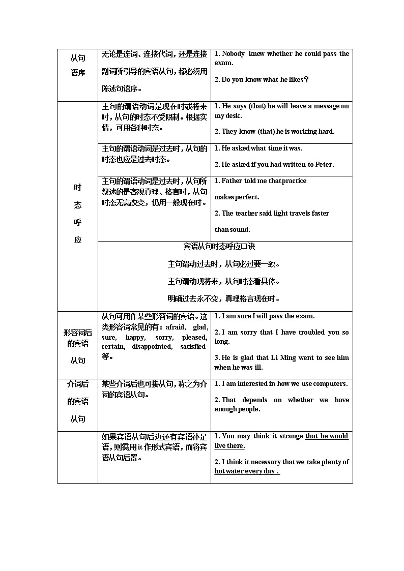中考英语宾语从句试题第2页