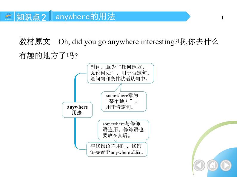 人教版八年级上册英语01-Unit 1  Where did you go on vacation？ 01-Section A课件+同步练习附答案解析04