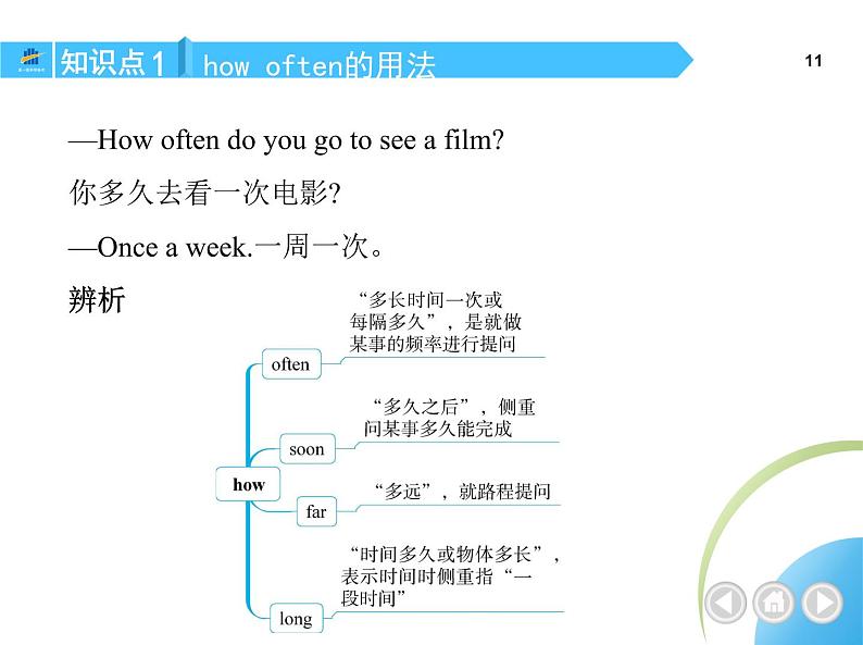 Section A第3页