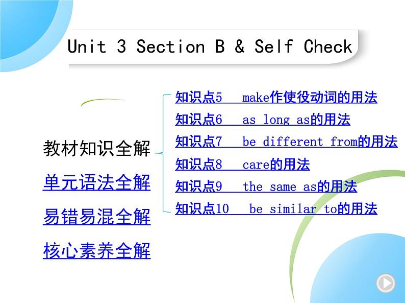 人教版八年级上册英语03-Unit 3  I'm more outgoing than my sister 02-Section B& Self Check课件+同步练习附答案解析01