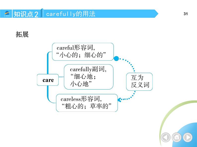 Section A第6页