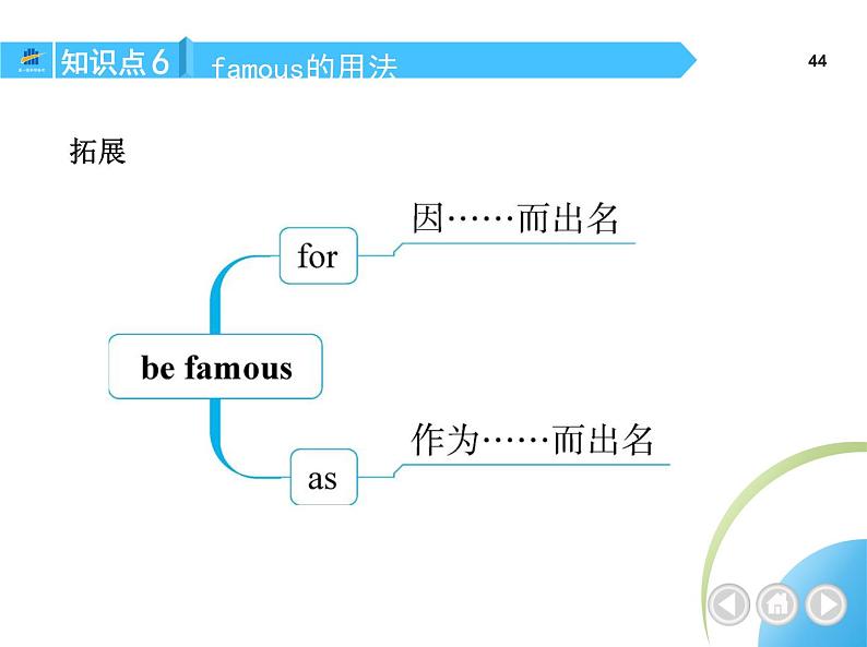 Section B &Self Check第3页