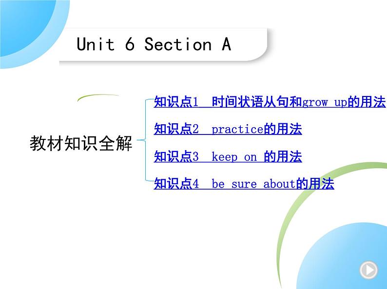 人教版八年级上册英语06-Unit 6  I'm going to study computer science 01-Section A课件+同步练习附答案解析01