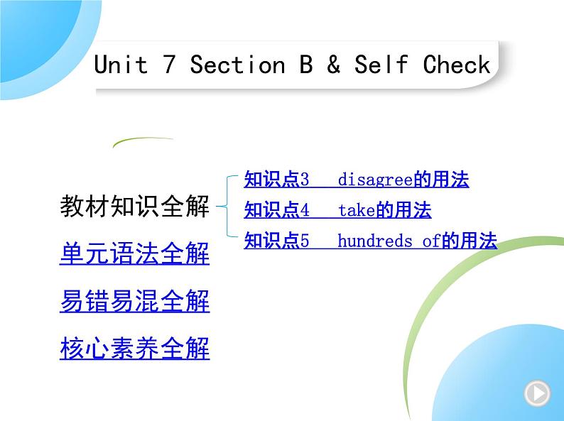 人教版八年级上册英语07-Unit 7  Will people have robots？ 02-Section B& Self Check课件+同步练习附答案解析01