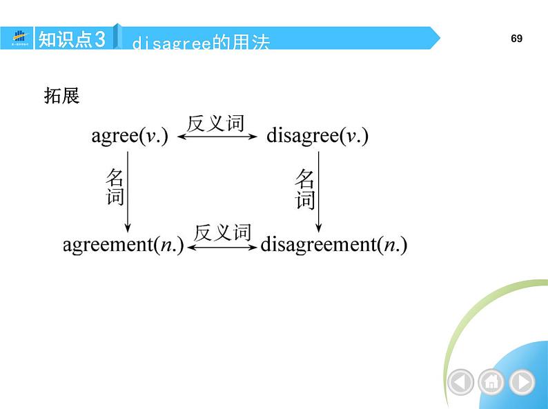 人教版八年级上册英语07-Unit 7  Will people have robots？ 02-Section B& Self Check课件+同步练习附答案解析03