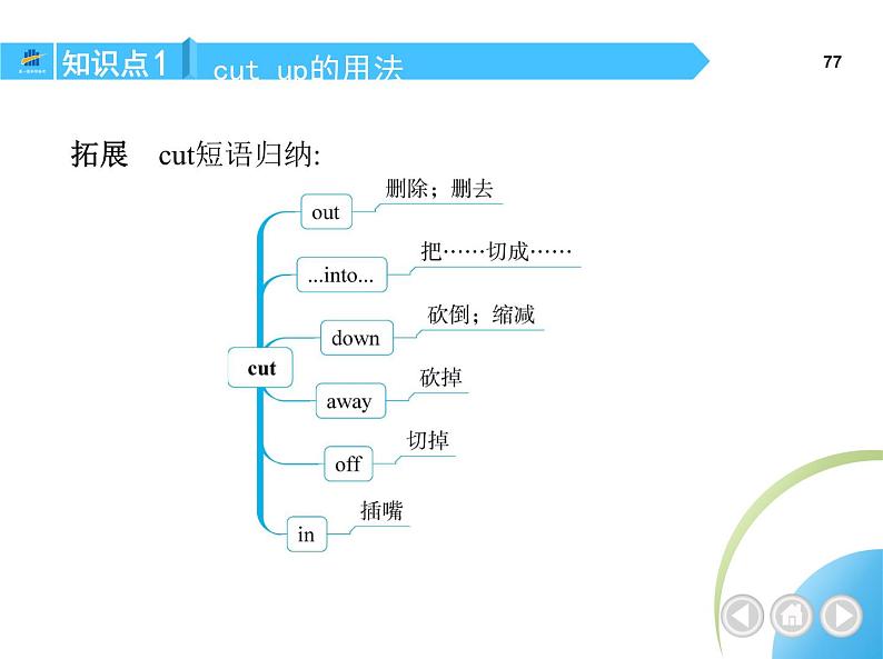 人教版八年级上册英语08-Unit 8  How do you  make a banana milk shake？ 01-Section A课件+同步练习附答案解析03