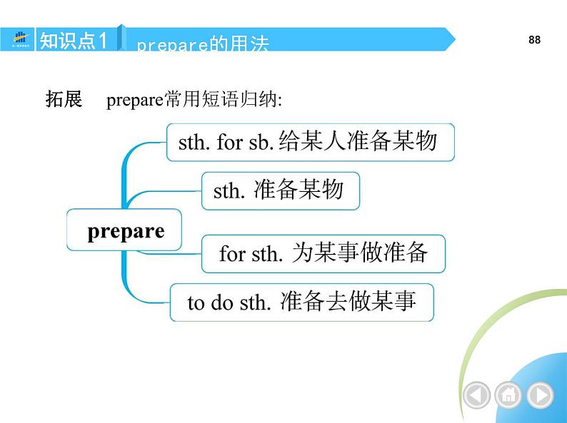 人教版八年级上册英语09-Unit 9  Can you come to my party？ 01-Section A课件+同步练习附答案解析03