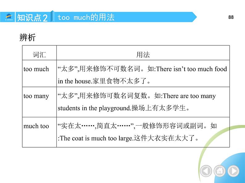 人教版八年级上册英语09-Unit 9  Can you come to my party？ 01-Section A课件+同步练习附答案解析07