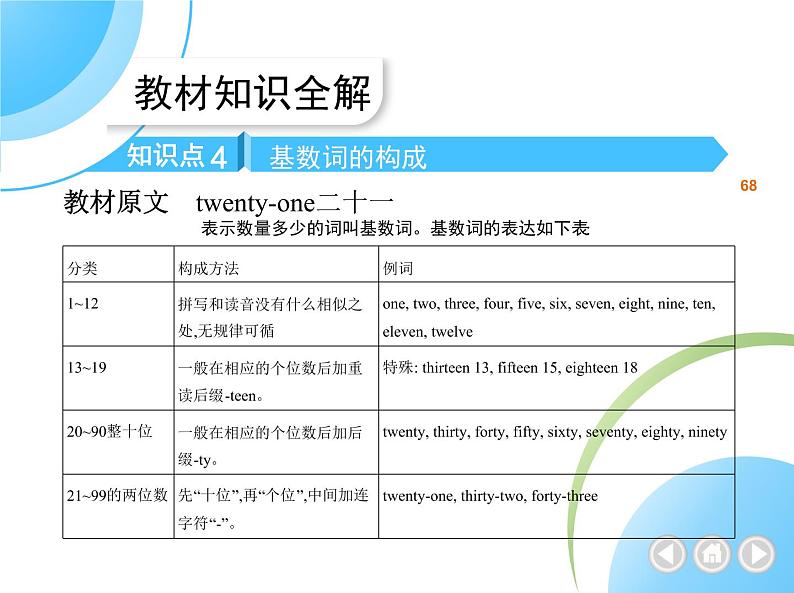 人教版七年级英语上册Unit 7  How much are these socks？ 02-Section B & Self Check课件+同步练习附答案解析02