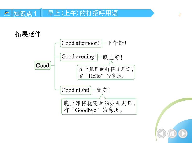 人教版七年级英语上册Starter Unit 1  Good morning!课件+同步练习附答案解析03