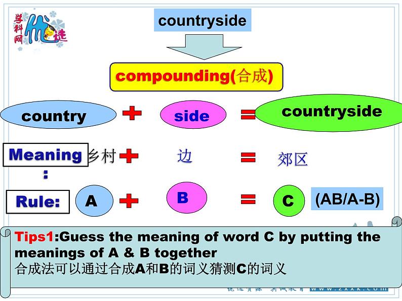 Unit4 Growing up Study skills课件 牛津英语译林版九年级上册04