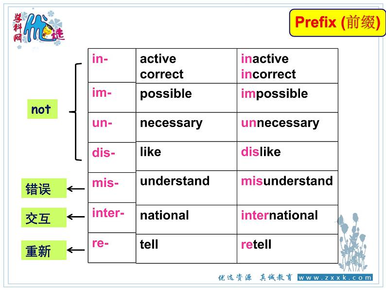 Unit4 Growing up Study skills课件 牛津英语译林版九年级上册07