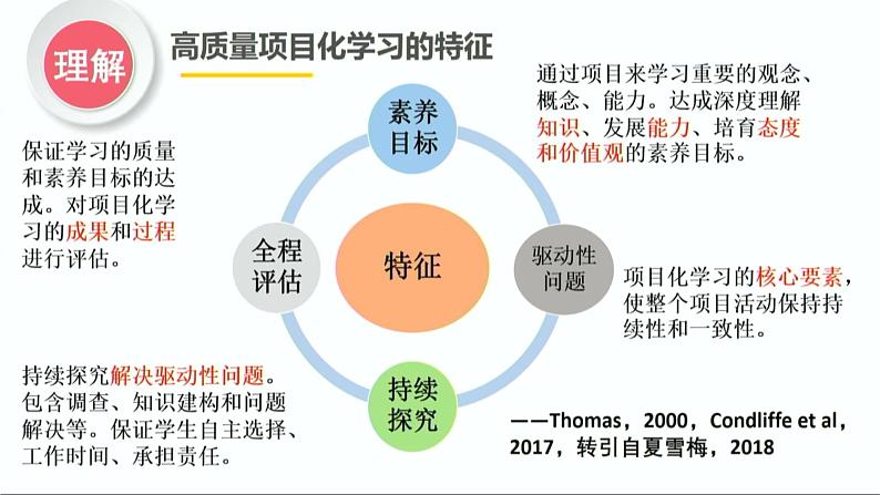 2023届中考英语二轮复习：项目化学习课件第8页