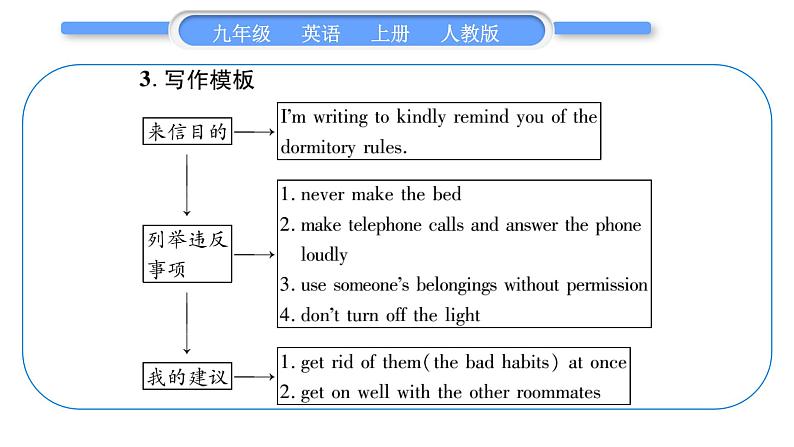 人教版九年级英语上Unit 7　Teenagers should be allowed to choose their own clothes单元写作导航与演练习题课件06