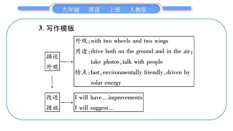 人教版九年级英语上Unit 6　When was it invented单元写作导航与演练习题课件第4页