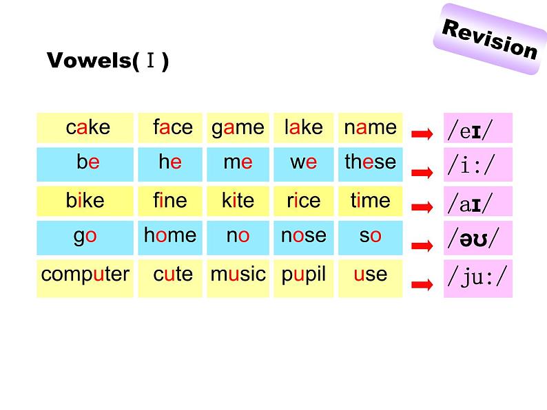 Unit4 My day Study skills课件 译林版英语七年级上册第8页