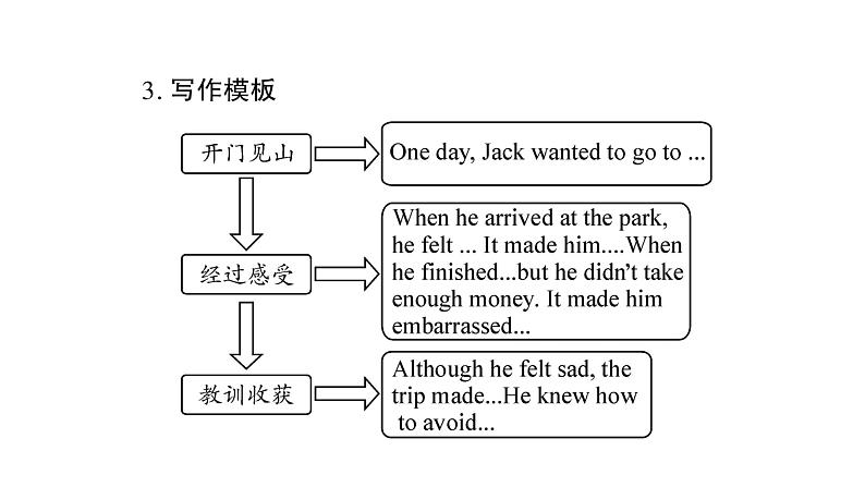 人教版九年级英语下Unit 11 Sad movies make me cry单元写作导航与演练习题课件第6页