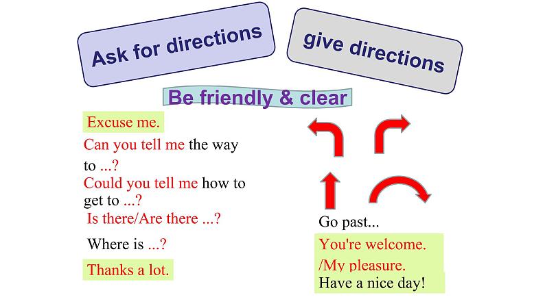 Module 6 Around town Unit 3 Language in use 课件第4页