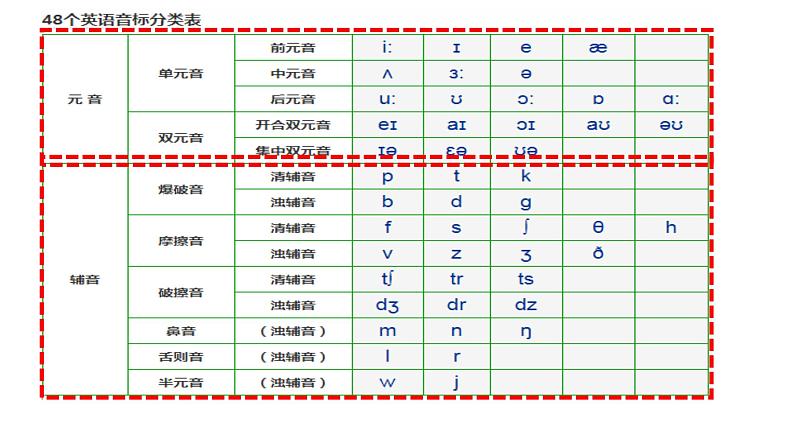 九年级英语中考专题复习冠词和数词课件07