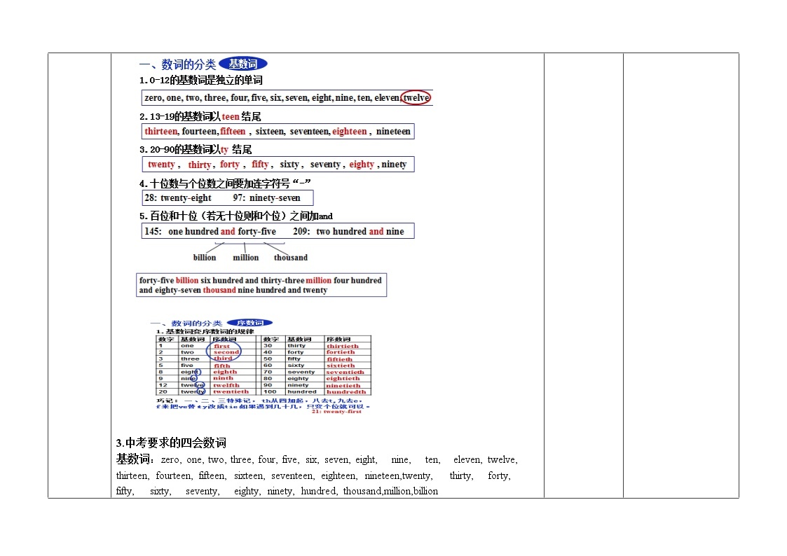 中考专题复习——数词 教案-教习网|教案下载