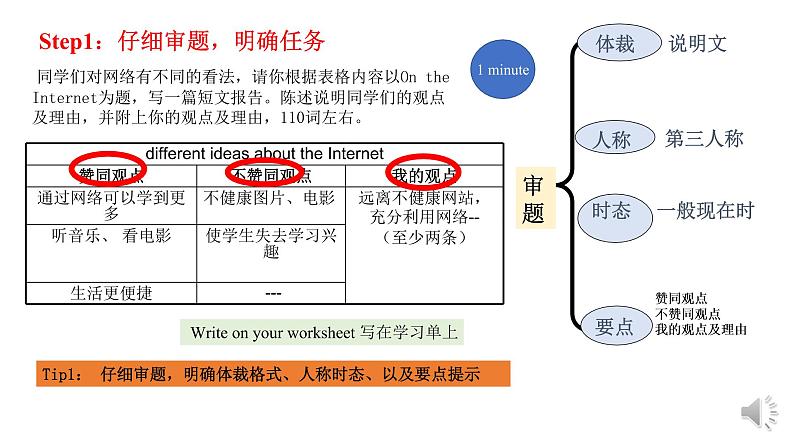 九年级英语中考专题复习写作微技能课件第5页