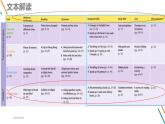牛津译林版八年级下Unit 4 A good read Reading Gulliver in Lilliput 文本解读和设计说明课件