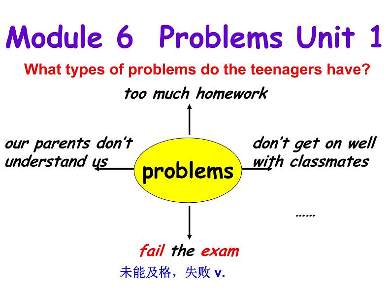 Module 6 Problems Unit 1 If I start after dinner, I'll finish it before I go to bed 课件01