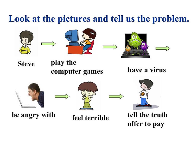 Module 6 Problems Unit 2 If you tell him the truth now, you will show that you are honest 课件03