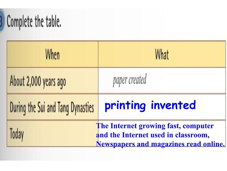 Module 9 Great inventions Unit 2 Will books be replaced by the Internet 课件第6页