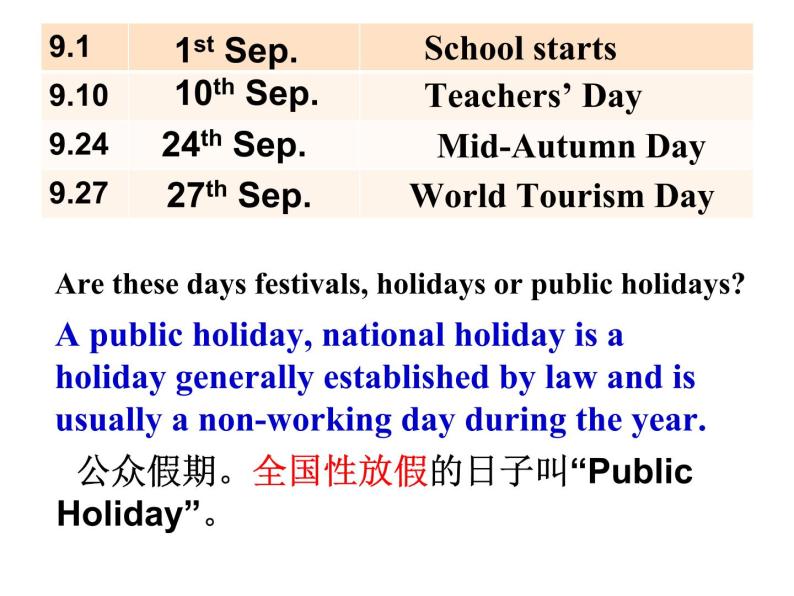 Module 2 Public holidays Unit 1 My family always go somewhere interesting as soon as the holiday begins 课件05