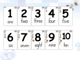 Starter Module 2 My teacher and my friends Unit 2 What’s your number 课件
