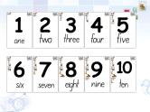 Starter Module 2 My teacher and my friends Unit 2 What’s your number 课件