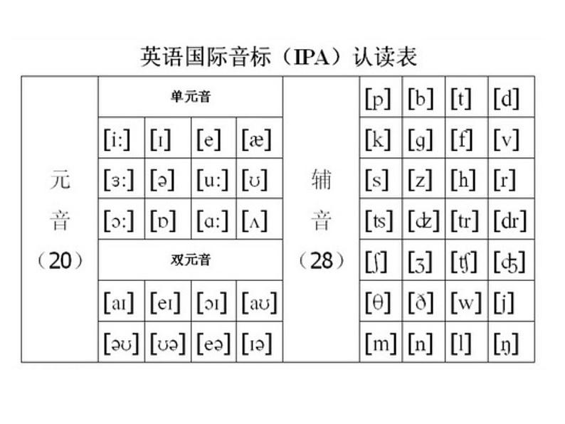 48个英语音标教学课件02