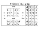 48个英语音标教学课件