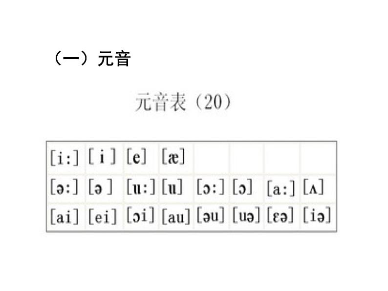 48个英语音标教学课件03