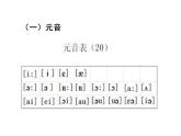 48个英语音标教学课件