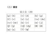 48个英语音标教学课件