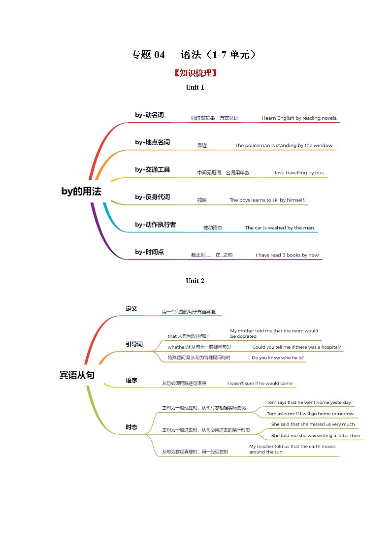 专题04 语法（知识梳理+专题过关）-2022-2023学年九年级英语上学期期中考点大串讲（人教版）（解析版）第1页