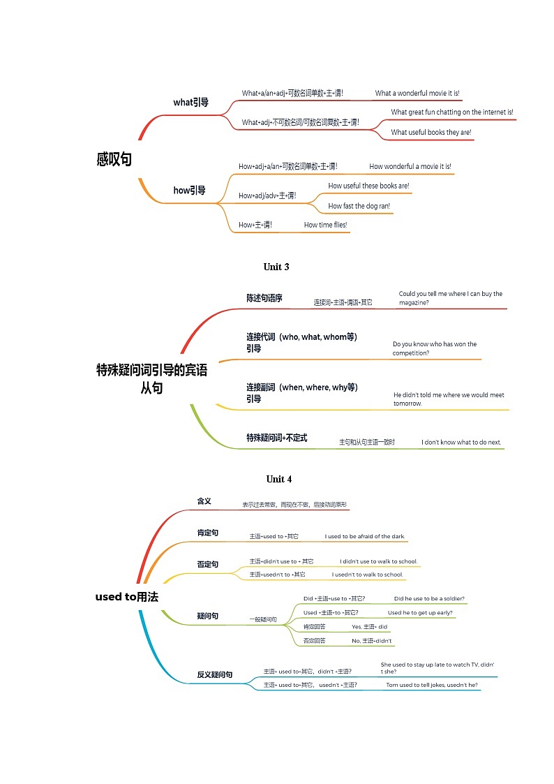 专题04 语法（知识梳理+专题过关）-2022-2023学年九年级英语上学期期中考点大串讲（人教版）（解析版）第2页