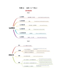 专题04 语法（知识梳理+专题过关）-2022-2023学年九年级英语上学期期中考点大串讲（人教版） (2)