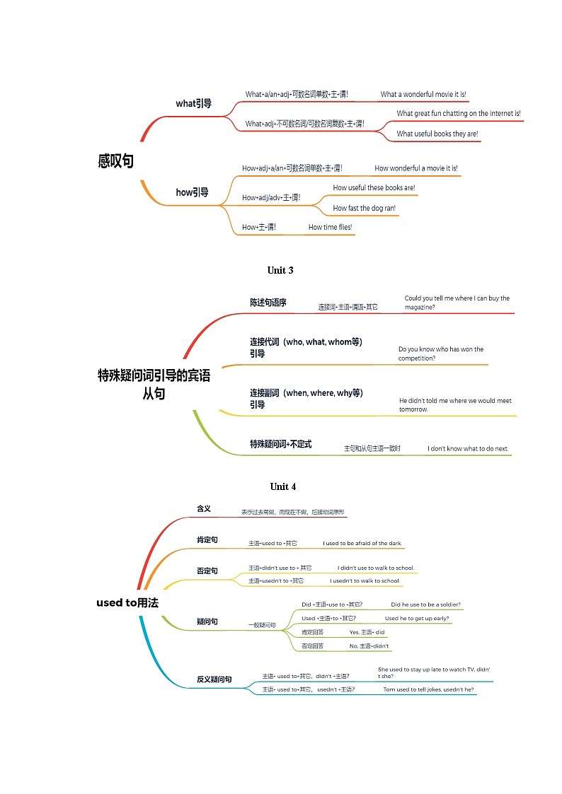 专题04 语法（知识梳理+专题过关）-2022-2023学年九年级英语上学期期中考点大串讲（人教版）（原卷版）第2页