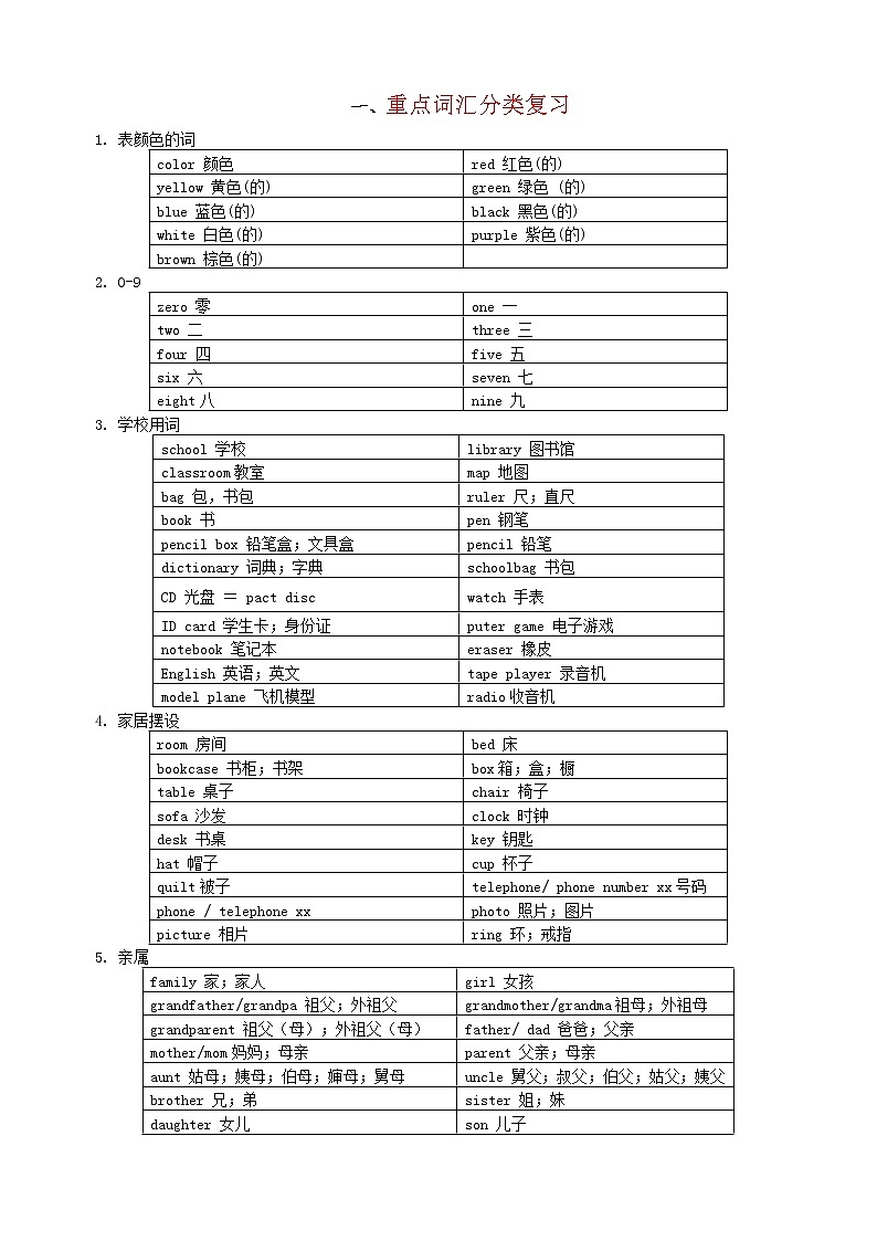 专题01 重点词汇及专练-2022-2023学年七年级英语上学期期中考点大串讲（人教版）（原卷版）第1页