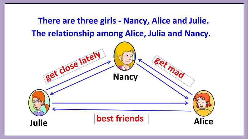 Unit 11 Sad movies make me cry.SectionA2d&Grammar Focus 课件+导学案+素材04