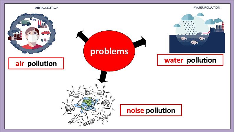 Unit 13 We're trying to save the earth.SectionA1a-2c 课件+导学案+素材05