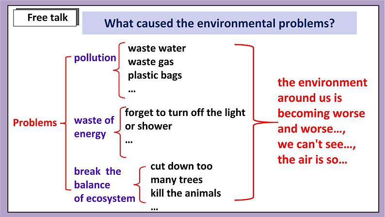 Unit 13 We're trying to save the earth.SectionB3a-selfcheck 课件+导学案+素材04