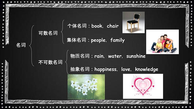 专题02 名词 -趣学初中英语语法精美课件（全国通用）第5页