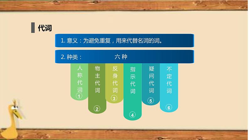 专题03 代词 -趣学初中英语语法精美课件（全国通用）第3页