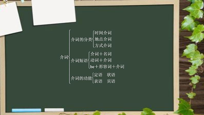 专题07 介词 -趣学初中英语语法精美课件（全国通用）第2页