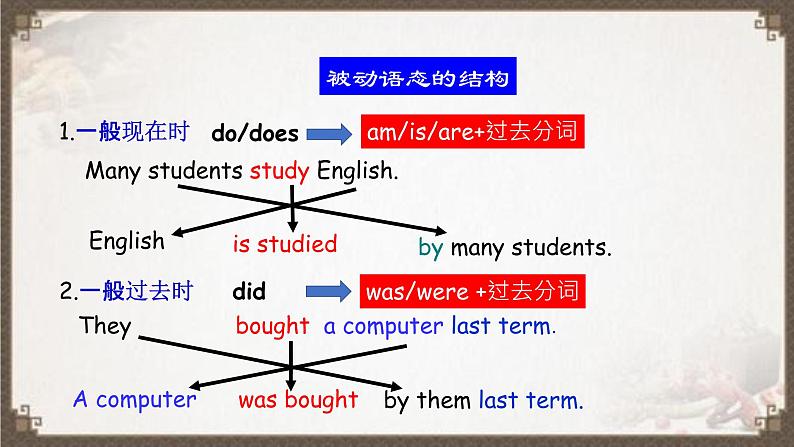 专题09 被动语态 -趣学初中英语语法精美课件（全国通用）04